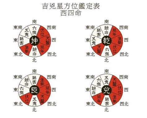 東四命 西四命 算法